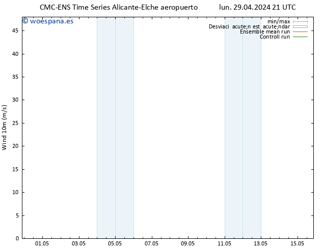 Viento 10 m CMC TS mar 07.05.2024 21 UTC