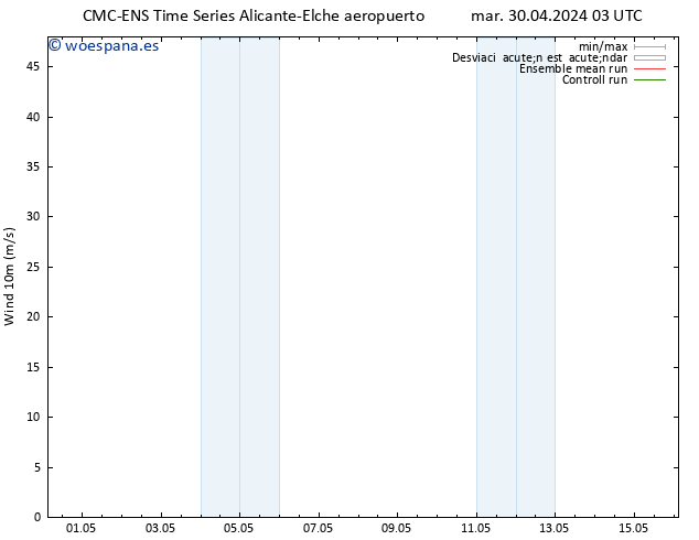 Viento 10 m CMC TS sáb 04.05.2024 15 UTC