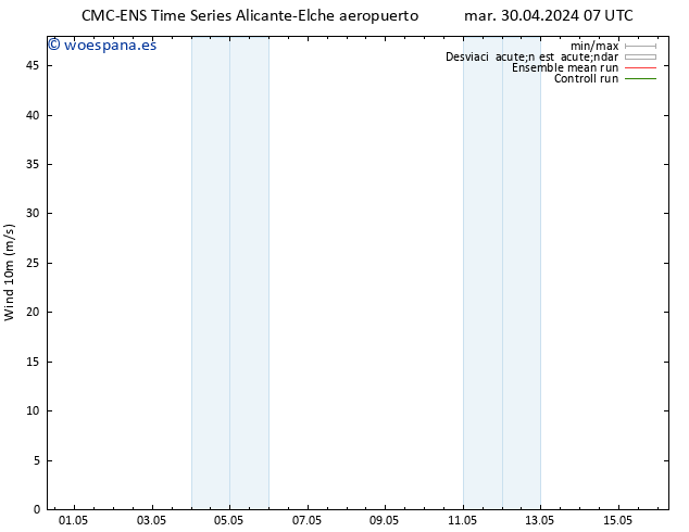 Viento 10 m CMC TS mar 30.04.2024 13 UTC