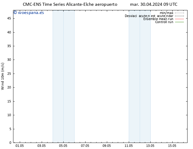 Viento 10 m CMC TS mié 08.05.2024 09 UTC