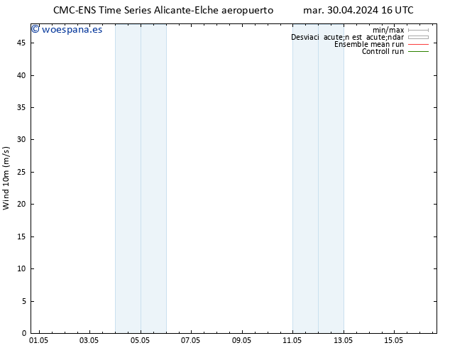 Viento 10 m CMC TS mar 30.04.2024 22 UTC