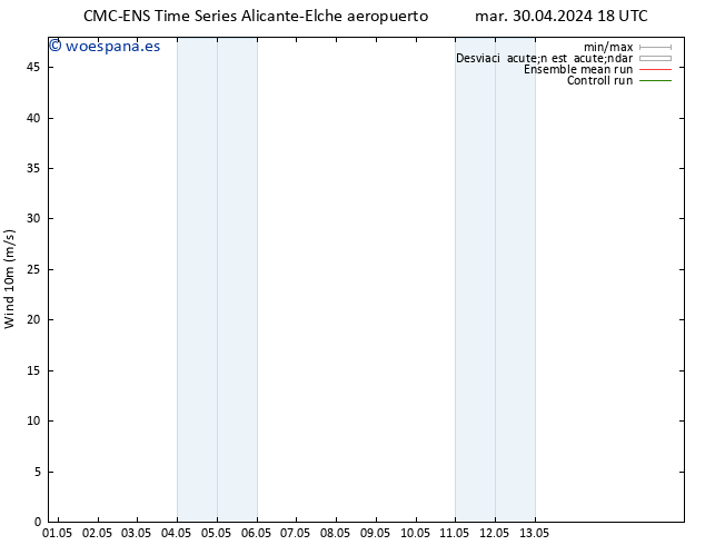 Viento 10 m CMC TS lun 06.05.2024 18 UTC