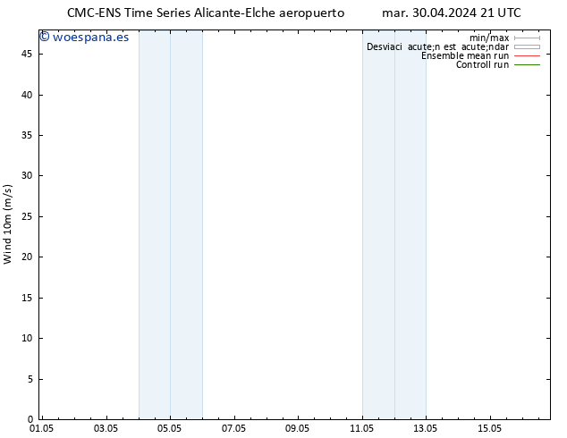 Viento 10 m CMC TS vie 03.05.2024 15 UTC