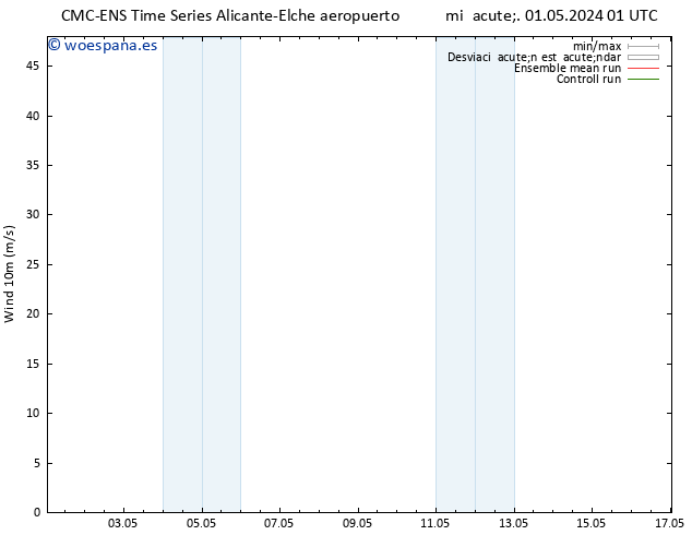 Viento 10 m CMC TS mié 08.05.2024 13 UTC