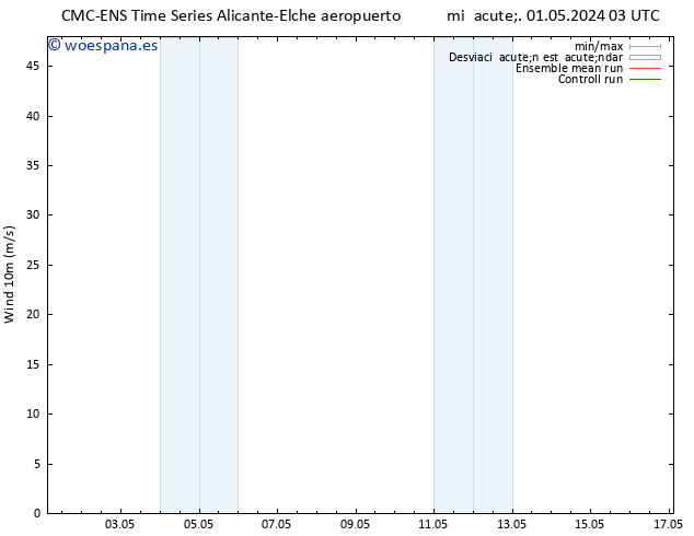 Viento 10 m CMC TS vie 03.05.2024 21 UTC