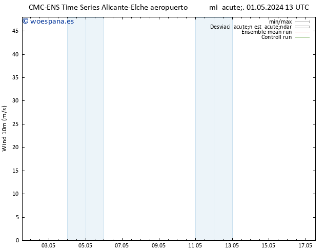 Viento 10 m CMC TS vie 03.05.2024 13 UTC