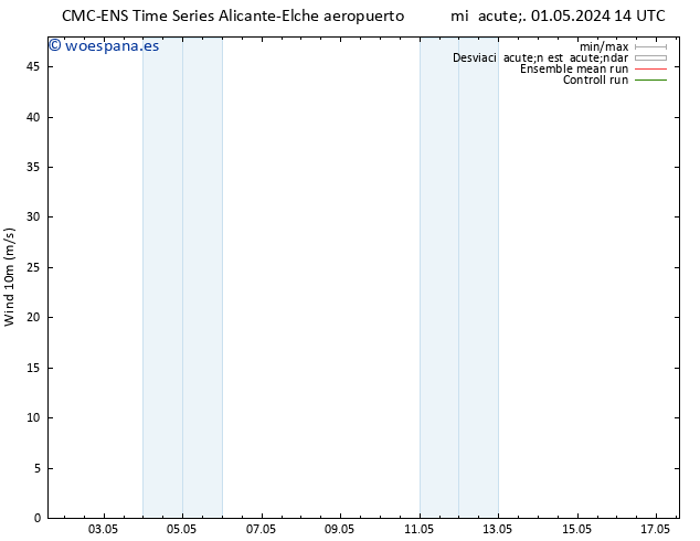 Viento 10 m CMC TS lun 13.05.2024 20 UTC