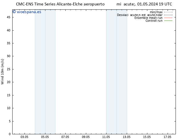 Viento 10 m CMC TS mar 14.05.2024 01 UTC