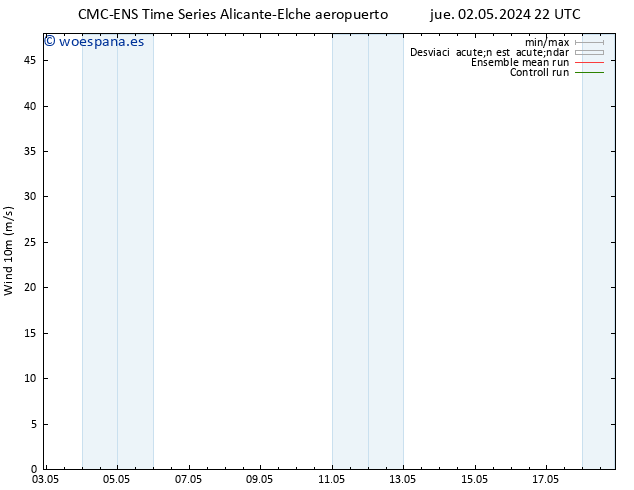 Viento 10 m CMC TS mié 15.05.2024 04 UTC