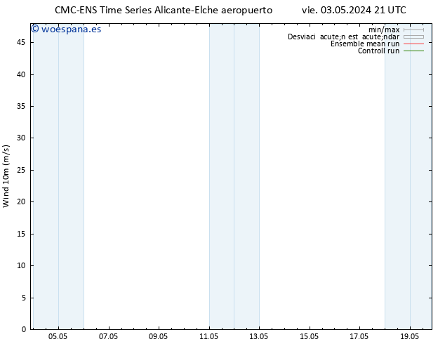 Viento 10 m CMC TS lun 13.05.2024 21 UTC