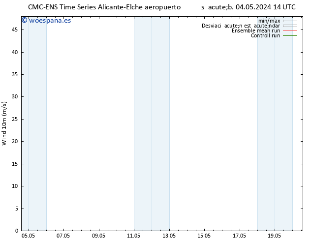 Viento 10 m CMC TS sáb 11.05.2024 08 UTC