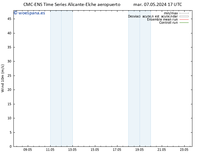 Viento 10 m CMC TS vie 10.05.2024 11 UTC