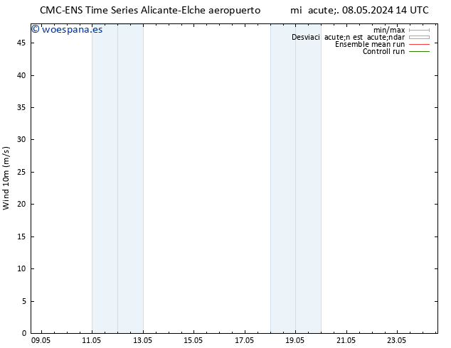 Viento 10 m CMC TS vie 10.05.2024 20 UTC