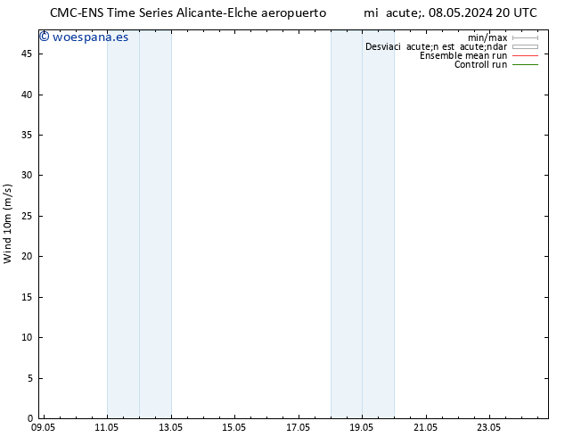 Viento 10 m CMC TS jue 09.05.2024 08 UTC