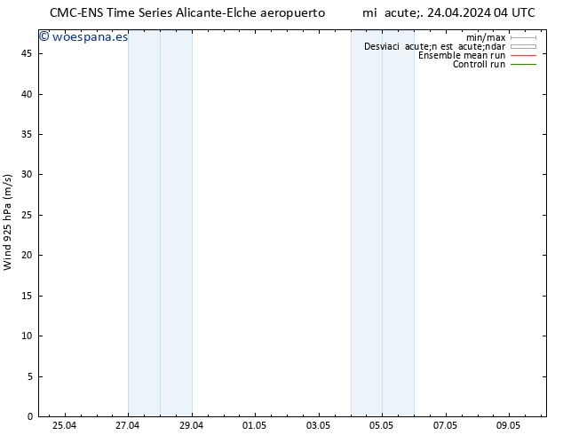 Viento 925 hPa CMC TS mié 24.04.2024 16 UTC