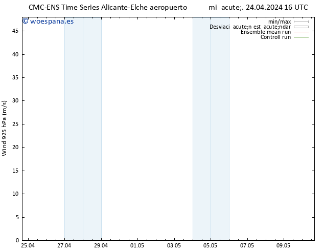 Viento 925 hPa CMC TS jue 25.04.2024 22 UTC