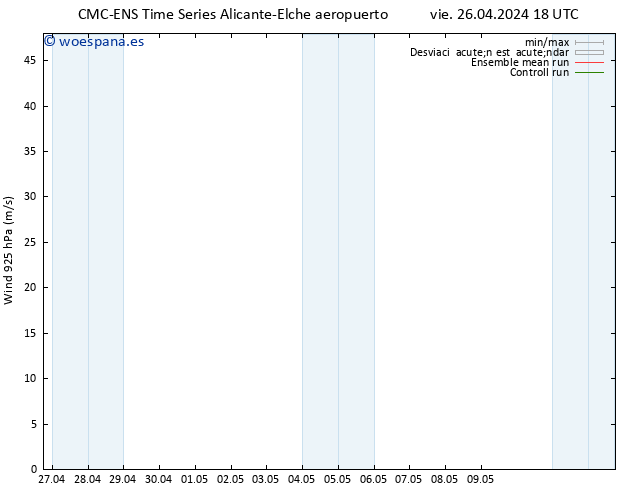 Viento 925 hPa CMC TS mar 30.04.2024 18 UTC