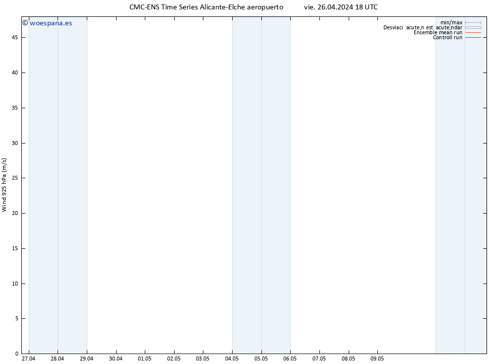 Viento 925 hPa CMC TS vie 26.04.2024 18 UTC