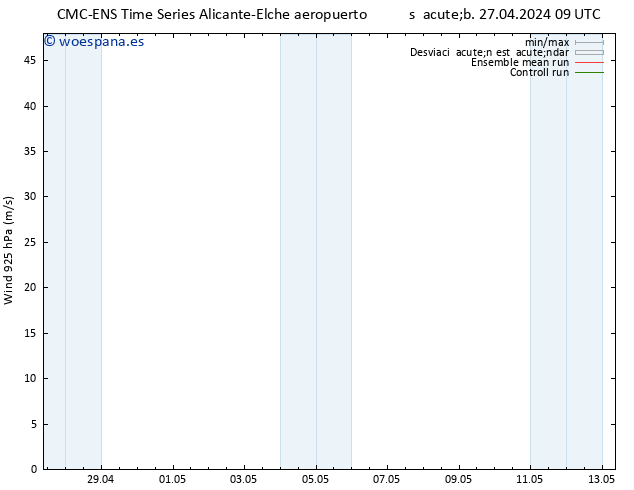 Viento 925 hPa CMC TS lun 29.04.2024 21 UTC