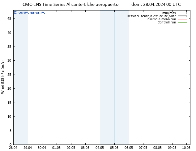 Viento 925 hPa CMC TS dom 05.05.2024 12 UTC