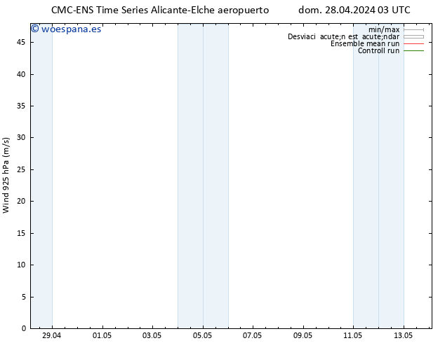 Viento 925 hPa CMC TS dom 28.04.2024 09 UTC