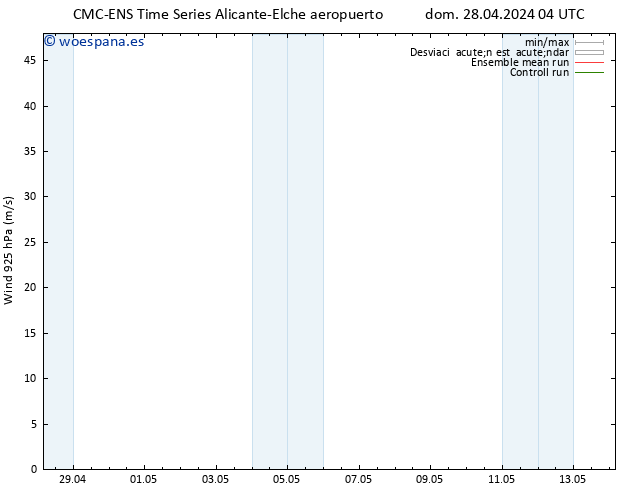 Viento 925 hPa CMC TS lun 29.04.2024 16 UTC