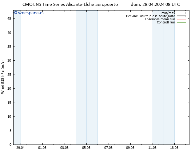Viento 925 hPa CMC TS mar 30.04.2024 20 UTC