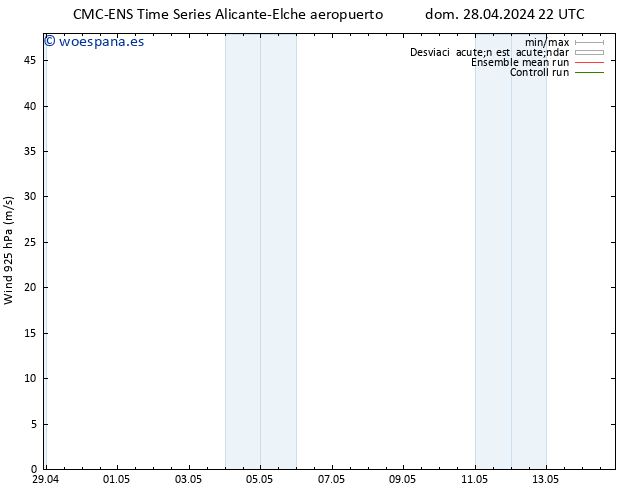 Viento 925 hPa CMC TS dom 28.04.2024 22 UTC