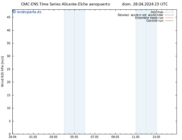 Viento 925 hPa CMC TS lun 29.04.2024 05 UTC