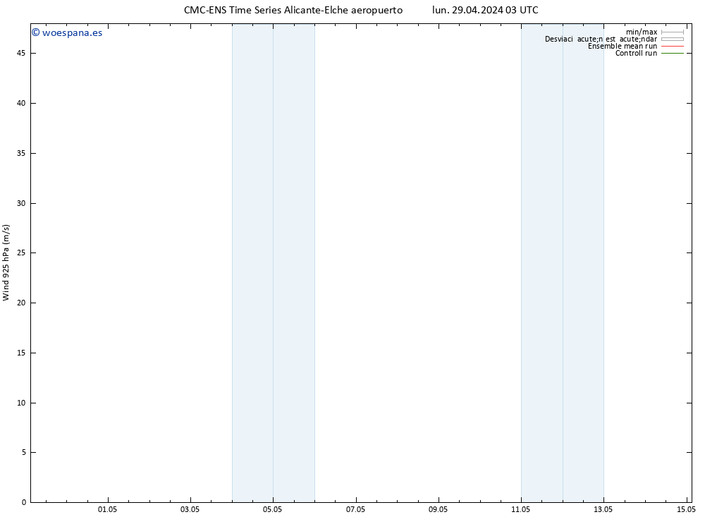 Viento 925 hPa CMC TS lun 29.04.2024 09 UTC