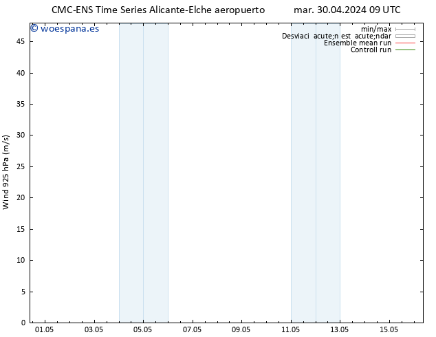 Viento 925 hPa CMC TS mar 30.04.2024 15 UTC