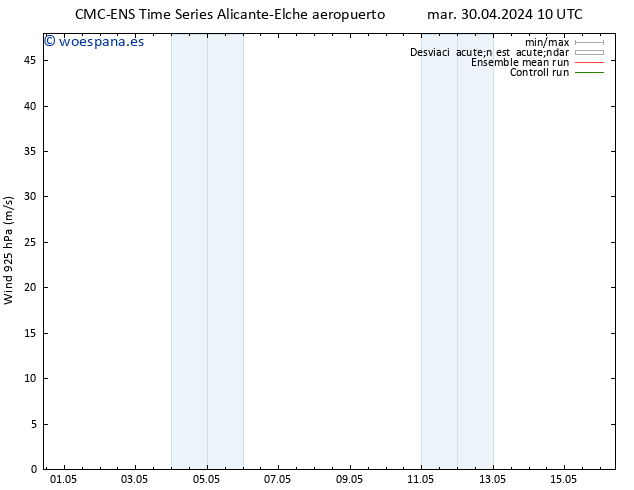 Viento 925 hPa CMC TS dom 05.05.2024 04 UTC