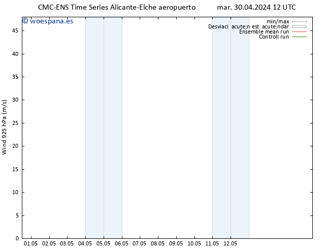 Viento 925 hPa CMC TS mié 01.05.2024 18 UTC