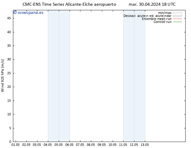 Viento 925 hPa CMC TS mar 07.05.2024 00 UTC