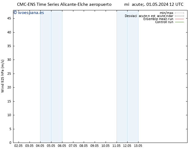 Viento 925 hPa CMC TS vie 03.05.2024 18 UTC