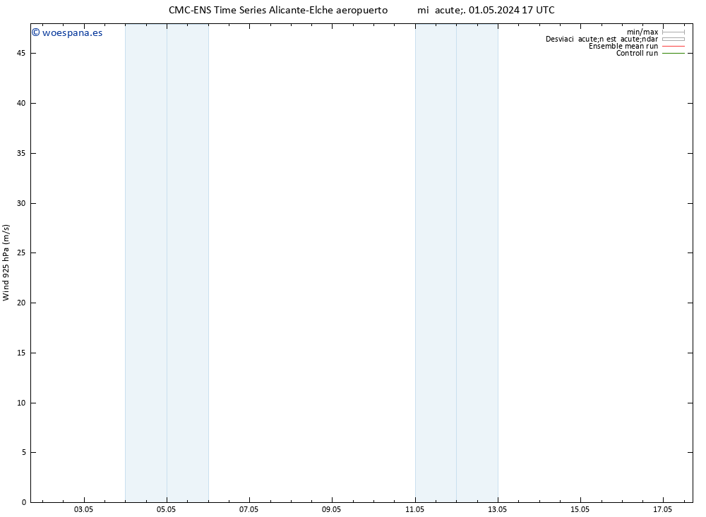 Viento 925 hPa CMC TS jue 02.05.2024 05 UTC