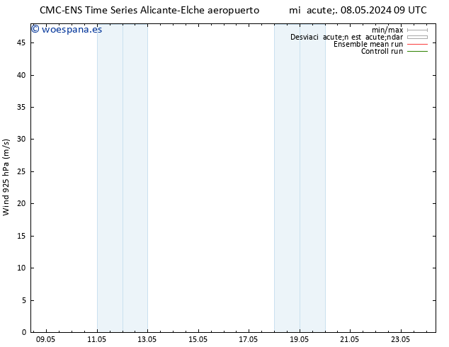 Viento 925 hPa CMC TS mar 14.05.2024 15 UTC