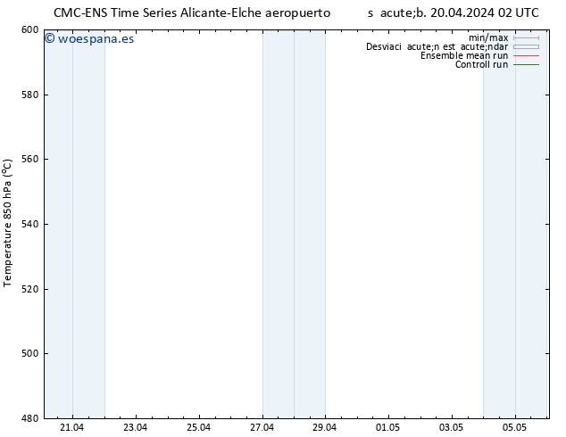 Geop. 500 hPa CMC TS sáb 20.04.2024 14 UTC