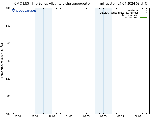 Geop. 500 hPa CMC TS mié 24.04.2024 14 UTC