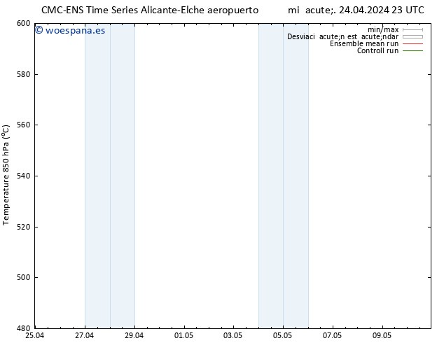 Geop. 500 hPa CMC TS jue 25.04.2024 11 UTC