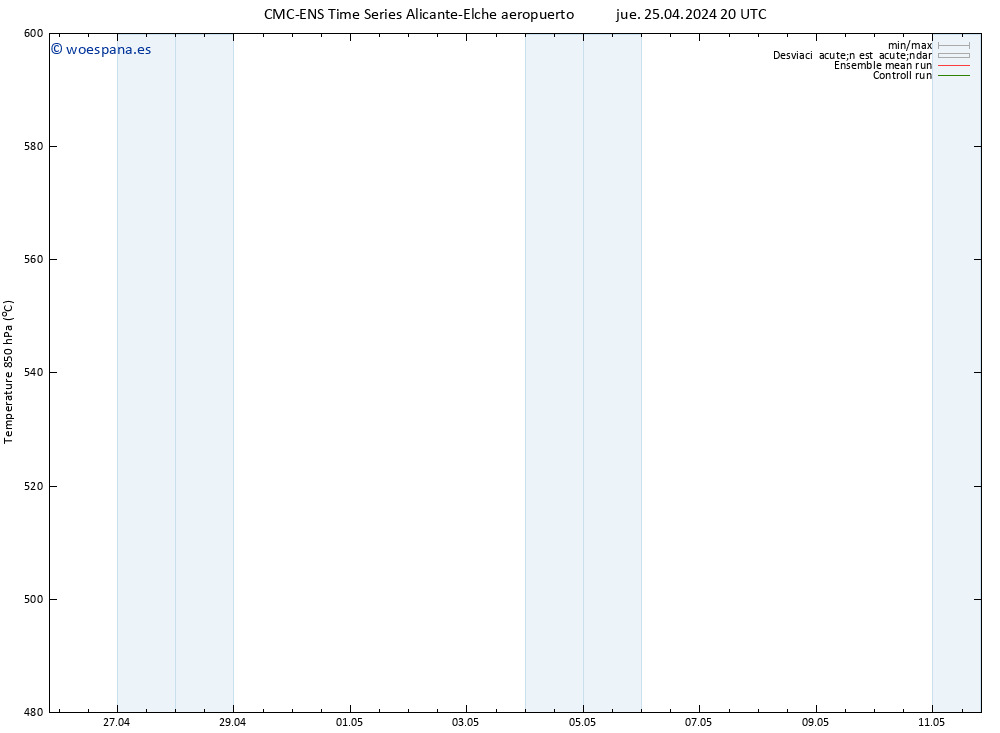 Geop. 500 hPa CMC TS jue 25.04.2024 20 UTC