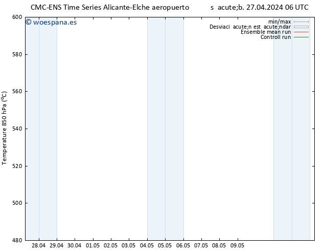 Geop. 500 hPa CMC TS sáb 27.04.2024 06 UTC