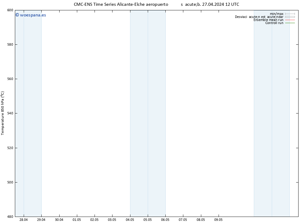 Geop. 500 hPa CMC TS jue 09.05.2024 18 UTC