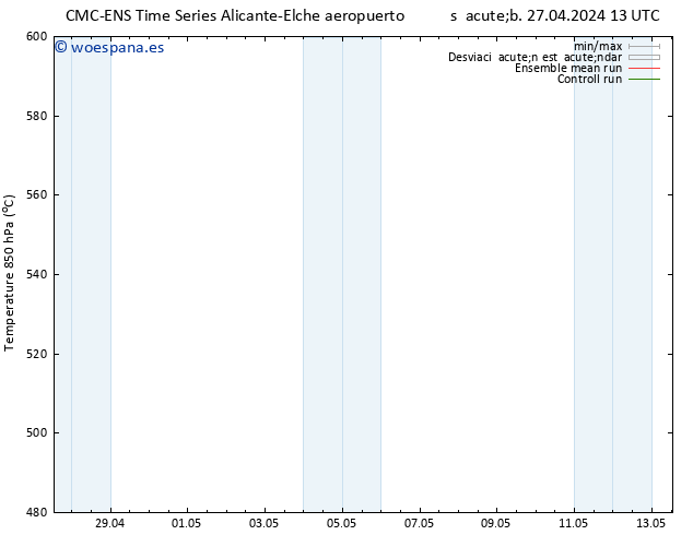 Geop. 500 hPa CMC TS dom 28.04.2024 13 UTC