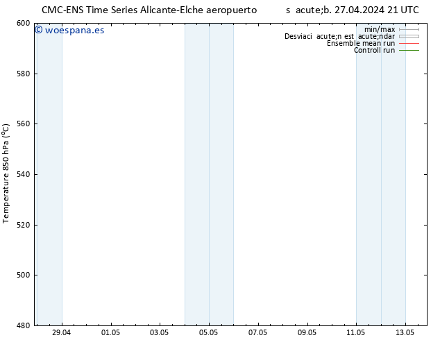 Geop. 500 hPa CMC TS dom 28.04.2024 21 UTC