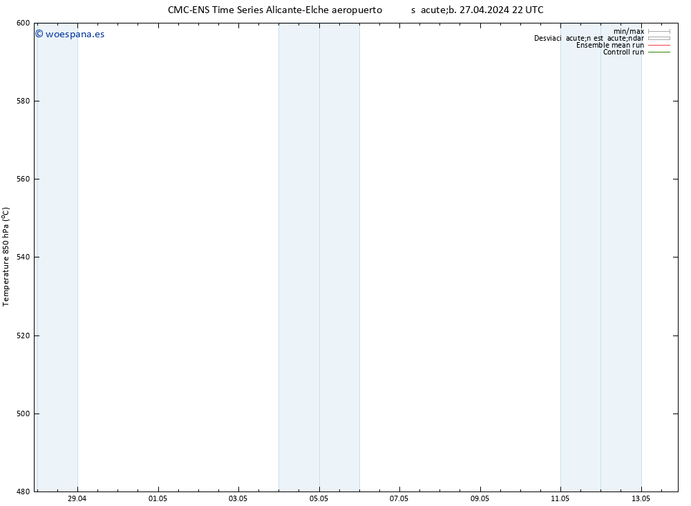 Geop. 500 hPa CMC TS dom 28.04.2024 22 UTC