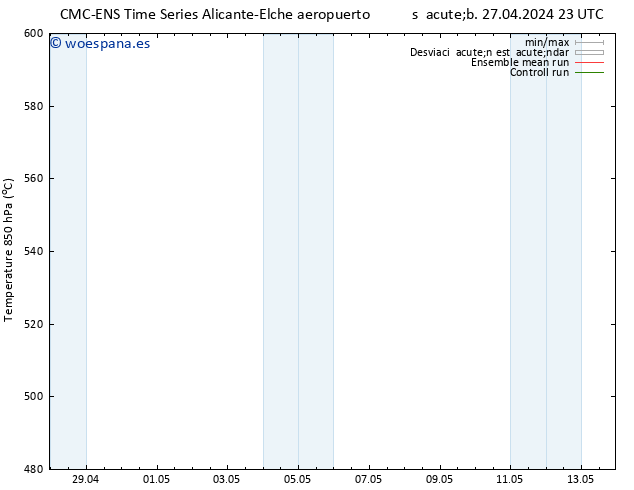 Geop. 500 hPa CMC TS dom 28.04.2024 17 UTC