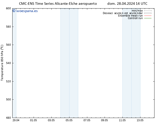 Geop. 500 hPa CMC TS mar 07.05.2024 02 UTC
