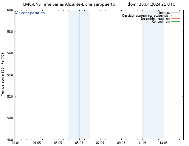 Geop. 500 hPa CMC TS mar 30.04.2024 09 UTC