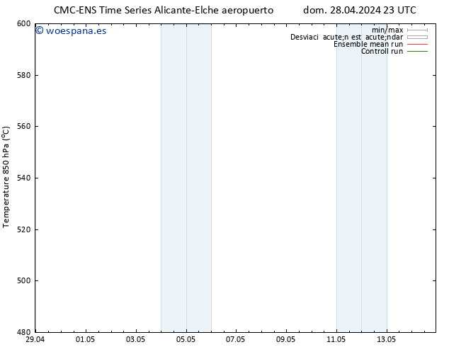 Geop. 500 hPa CMC TS lun 29.04.2024 11 UTC